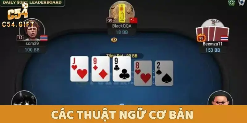 Chơi Poker Online - Hướng Dẫn Cách Chơi Cho Người Mới 4 Các thuật ngữ cơ bản