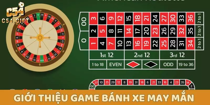 Bánh Xe May Mắn - Hướng Dẫn Cách Chơi Dễ Hiểu Cho Newbie 1 Giới thiệu về bánh xe may mắn