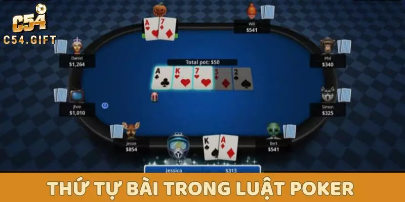 Luật Poker - Tìm Hiểu Tất Tần Tật Về Luật Cho Người Mới 5 Thứ tự bài trong luật Poker