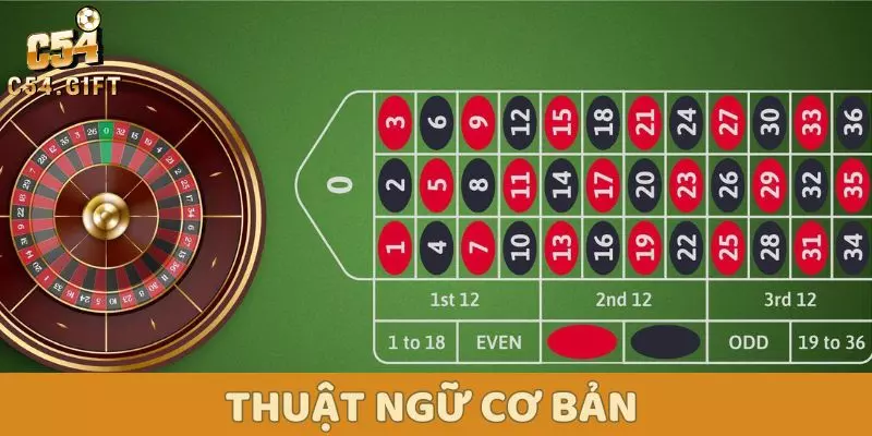 Bánh Xe May Mắn - Hướng Dẫn Cách Chơi Dễ Hiểu Cho Newbie 2 Thuật ngữ cơ bản trong game bánh xe may mắn