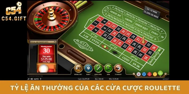 Vòng Quay Lựa Chọn - Tựa Game Giải Trí Hấp Dẫn Nhất Hiện Nay 5 Tỷ lệ trả thưởng riêng của các cửa cược vòng xe lựa chọn là bao nhiêu